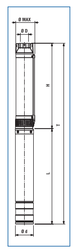 SAER 6NS-95 C/4 Погружные насосы #2