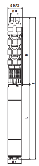 SAER 6S-181 B/3A Погружные насосы #4